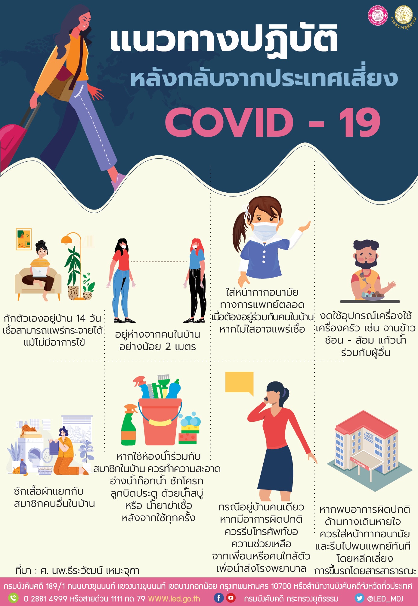 ﻿แนวทางปฏิบัติ หลังกลับจากประเทศเสี่ยง